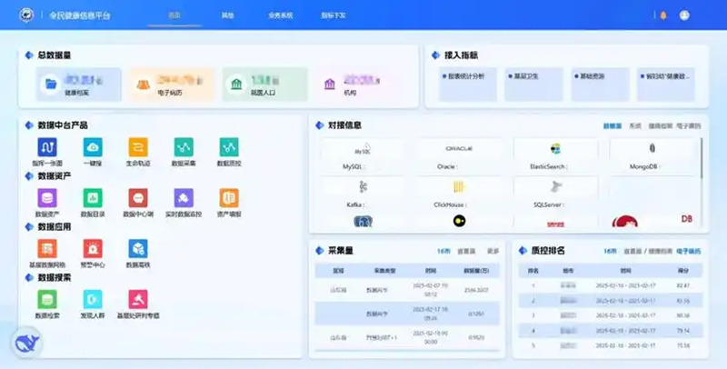 山东省全民健康信息平台完成DeepSeek大模型本地化部署插图